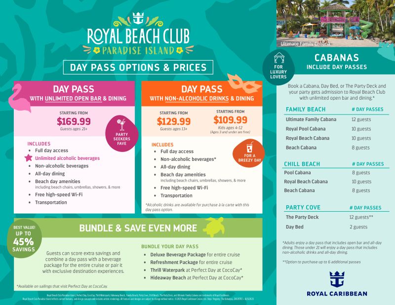 Infographic met prijzen van de Royal Beach Club