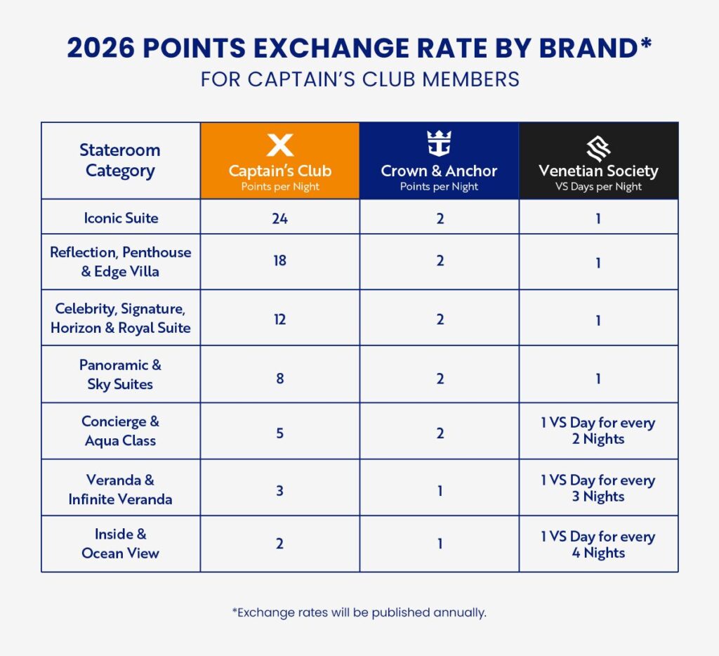 Puntenoverzicht voor Celebrity Cruises