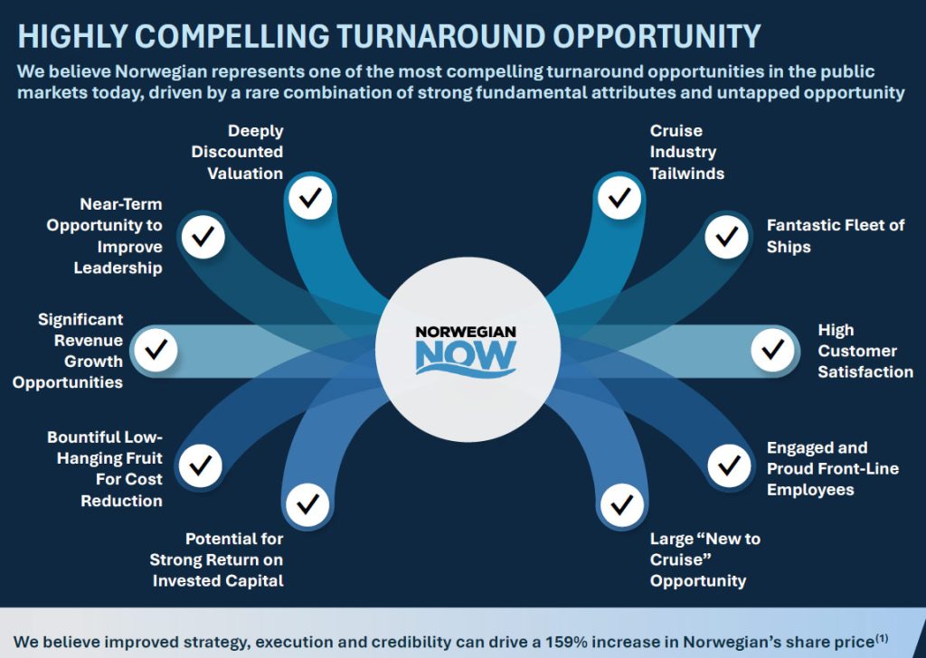 Voorstel voor herstelstrategie