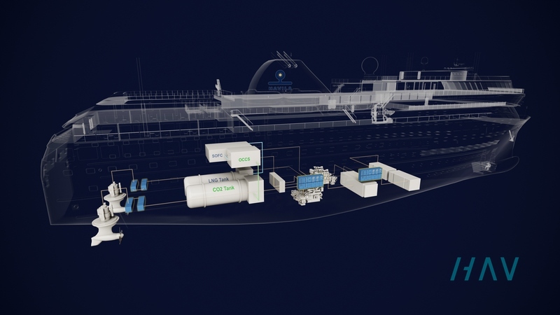 Havila-Consortium ontwikkelt oplossing voor CO2-reductie		