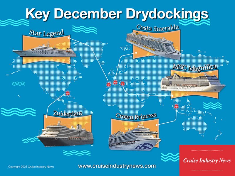 Belangrijke cruiseschip-droogdokken in december