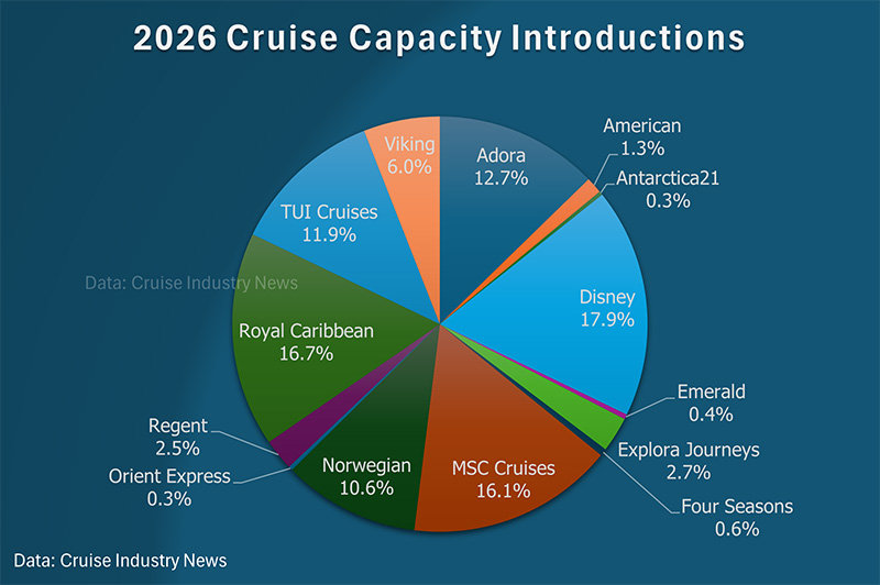 Overzicht_nieuwe_cruisecapaciteit_