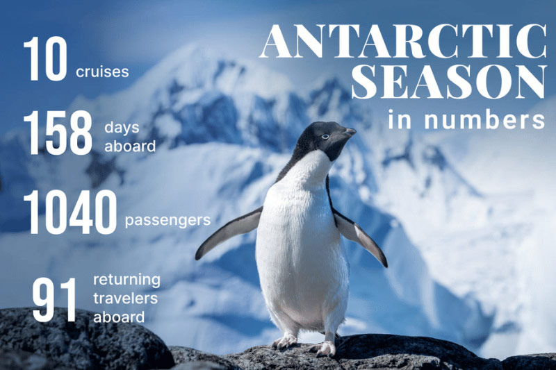 Poseidon Expeditions rondt Antarctisch seizoen 2025-2026 af	